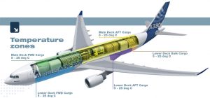 Airbus 330 Familiy-AviationTrial.com